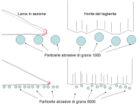 Affilatura1