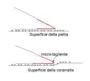 Affilatura2