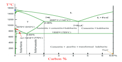 heat-treatment