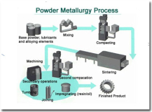 power-metallurgy-process