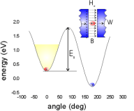 Thermal Magnetization Decay 002