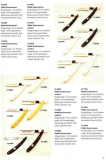 cataloghi Puma 1994-95a
