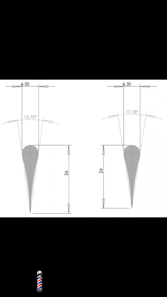 Ricerca di geometrie