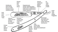 Straight Razor-Basic Anatomy
