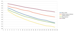 grafico