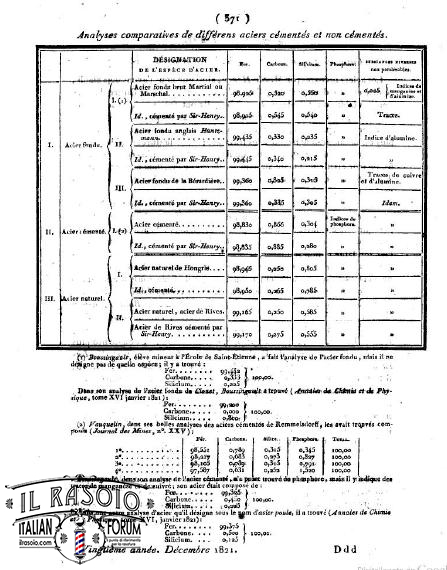 1821 acciai