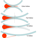 Hollow