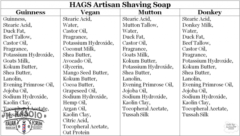 HAGS Shaving Soap