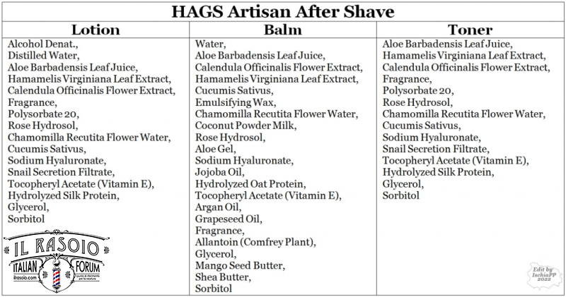 HAGS After Shave