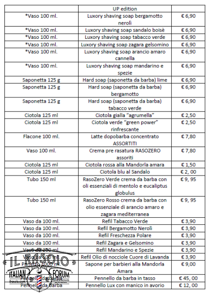 Listino TFS 2014